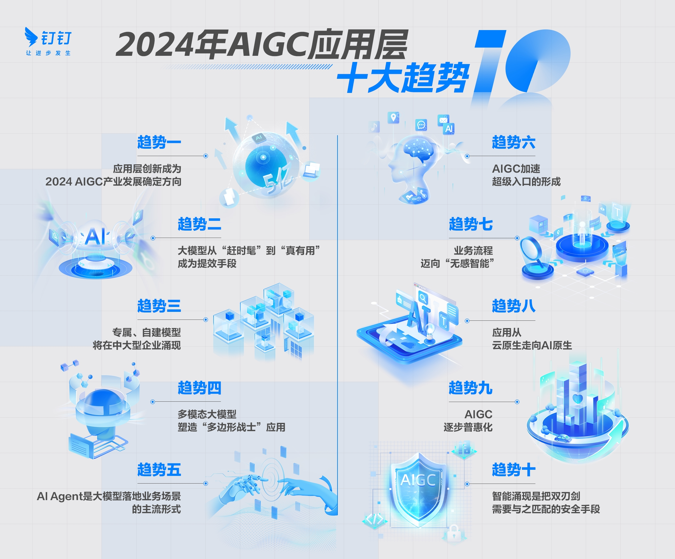 IDC预测：2024年AI应用将出现爆发式增长全球将出现5亿新应用(图1)