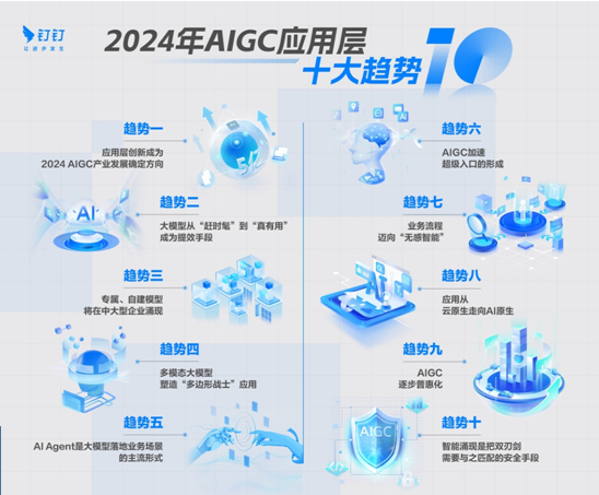 白皮书:2024年AI应用将出现爆发式增长全球将出现5亿新应用(图1) 白皮书:2024年AI应用将出现爆发式增长全球将出现5亿新应用(图1)
