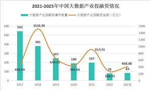 智慧教育行业发展趋势及前景分析2024(图9) 智慧教育行业发展趋势及前景分析2024(图9)