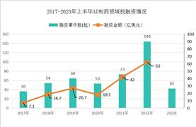 智慧教育行业发展趋势及前景分析2024(图11) 智慧教育行业发展趋势及前景分析2024(图11)