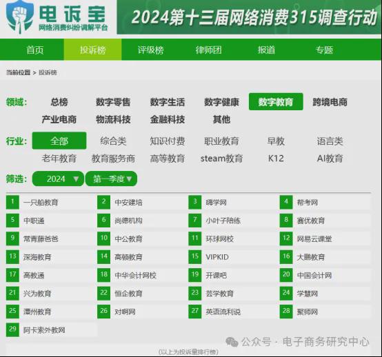 网易有道 高途公布一季度“成绩单” 数字教育这一周(图1) 网易有道 高途公布一季度“成绩单” 数字教育这一周(图1)