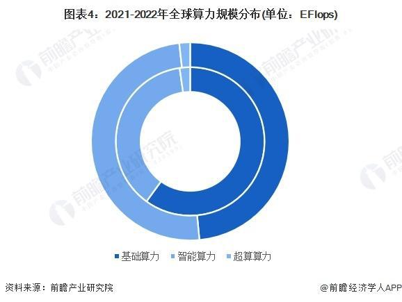 「行业前瞻」2024-2029年全球及中国AI算力行业发展分析(图2) 「行业前瞻」2024-2029年全球及中国AI算力行业发展分析(图2)