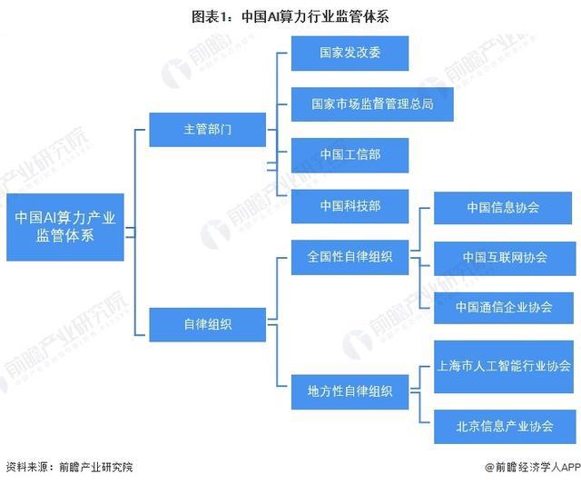「行业前瞻」2024-2029年全球及中国AI算力行业发展分析(图3) 「行业前瞻」2024-2029年全球及中国AI算力行业发展分析(图3)