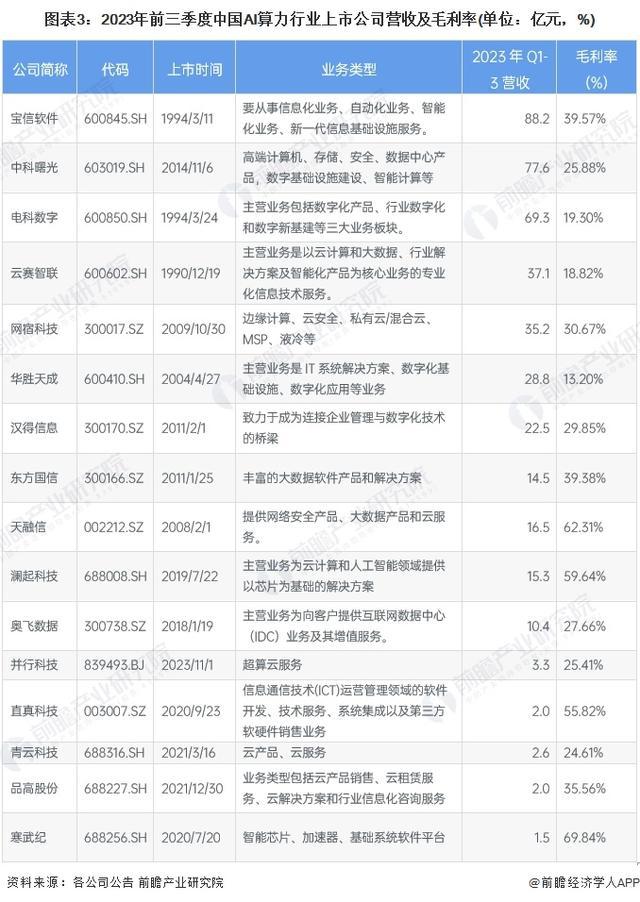 「行业前瞻」2024-2029年全球及中国AI算力行业发展分析(图5) 「行业前瞻」2024-2029年全球及中国AI算力行业发展分析(图5)