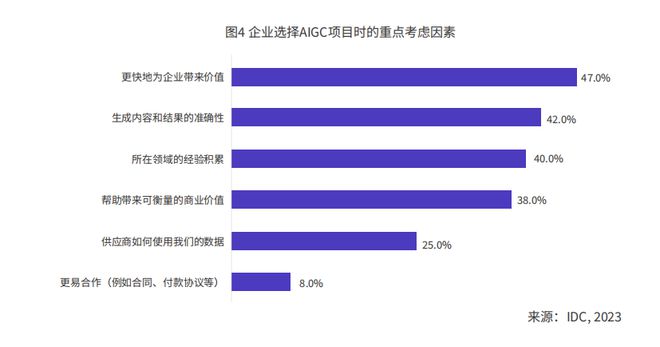 2024年AI十大趋势:个人与企业步入AI助理时代(图2) 2024年AI十大趋势:个人与企业步入AI助理时代(图2)