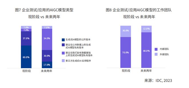 2024年AI十大趋势:个人与企业步入AI助理时代(图3) 2024年AI十大趋势:个人与企业步入AI助理时代(图3)