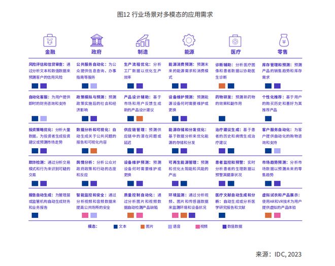 2024年AI十大趋势:个人与企业步入AI助理时代(图4) 2024年AI十大趋势:个人与企业步入AI助理时代(图4)