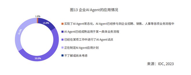 2024年AI十大趋势:个人与企业步入AI助理时代(图5) 2024年AI十大趋势:个人与企业步入AI助理时代(图5)