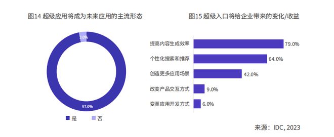 2024年AI十大趋势:个人与企业步入AI助理时代(图6) 2024年AI十大趋势:个人与企业步入AI助理时代(图6)