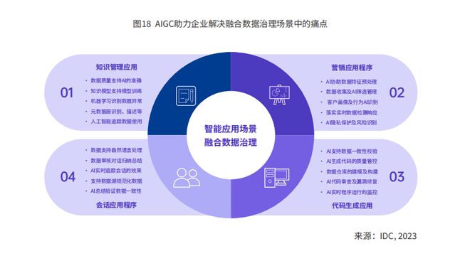 2024年AI十大趋势:个人与企业步入AI助理时代(图9) 2024年AI十大趋势:个人与企业步入AI助理时代(图9)