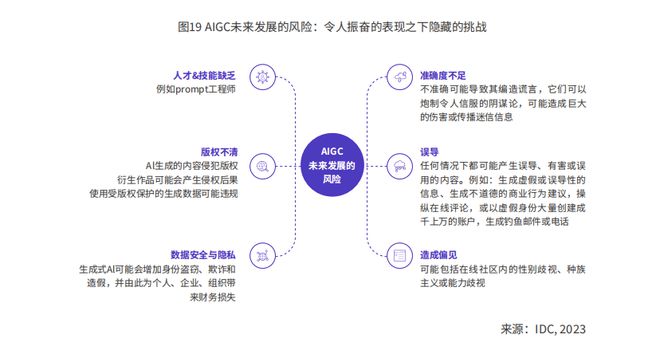 2024年AI十大趋势:个人与企业步入AI助理时代(图10) 2024年AI十大趋势:个人与企业步入AI助理时代(图10)