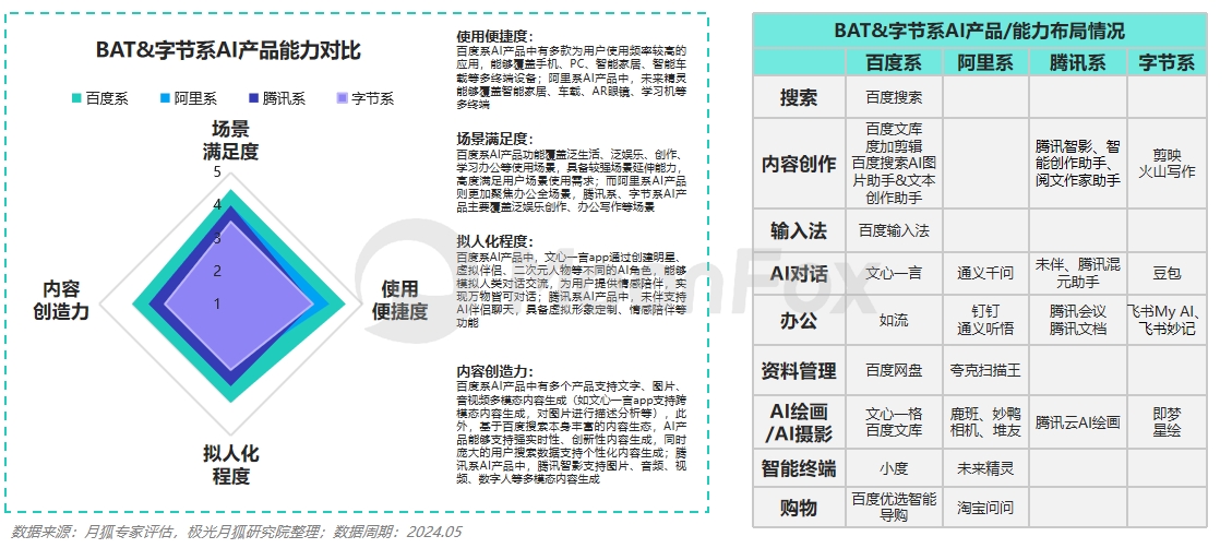 月狐数据发布：2024生成式AI使用趋势(图6)