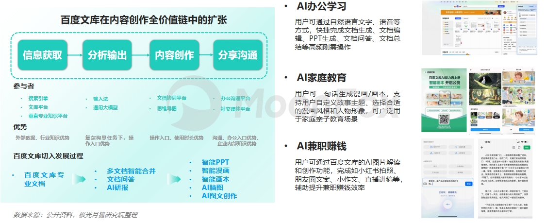 月狐数据发布：2024生成式AI使用趋势(图11)
