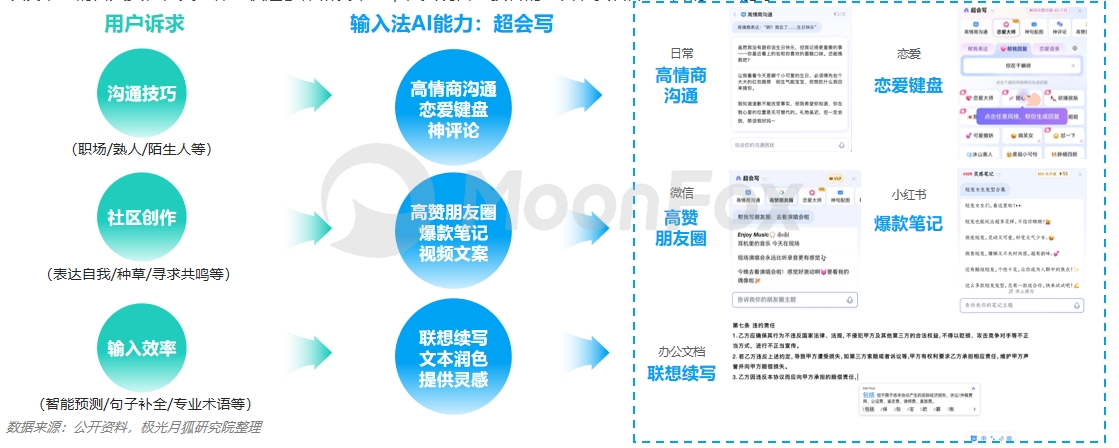 月狐数据发布：2024生成式AI使用趋势(图13)