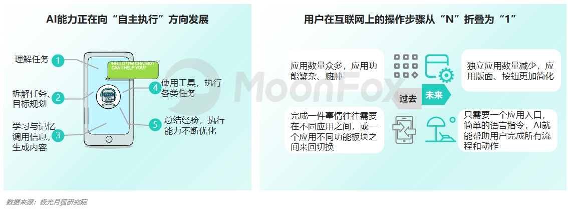 月狐数据发布：2024生成式AI使用趋势(图14)