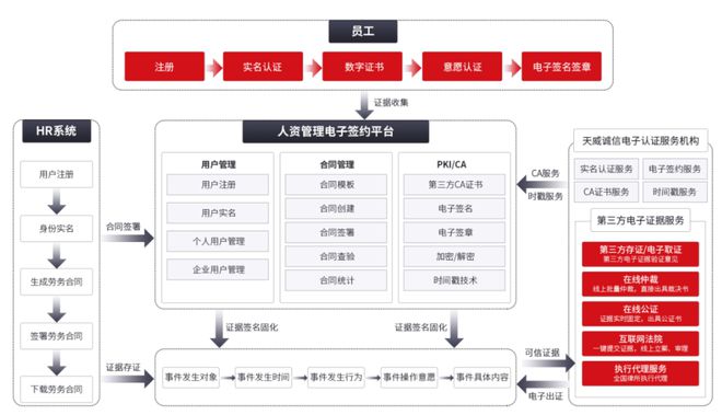 《2024中国企业数智化转型升级服务全景图产业图谱10版》发布(图4) 《2024中国企业数智化转型升级服务全景图产业图谱10版》发布(图4)