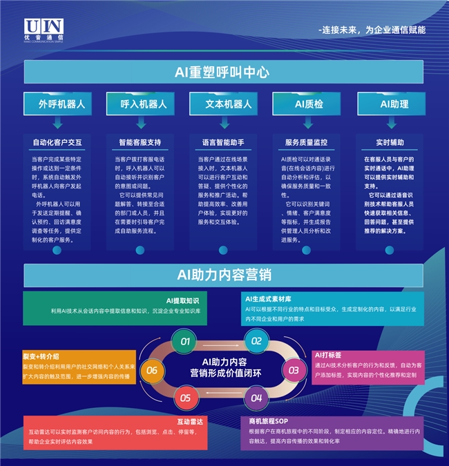 优音通信斩获2024中国新客服节“最佳数智技术供应商奖”(图5)