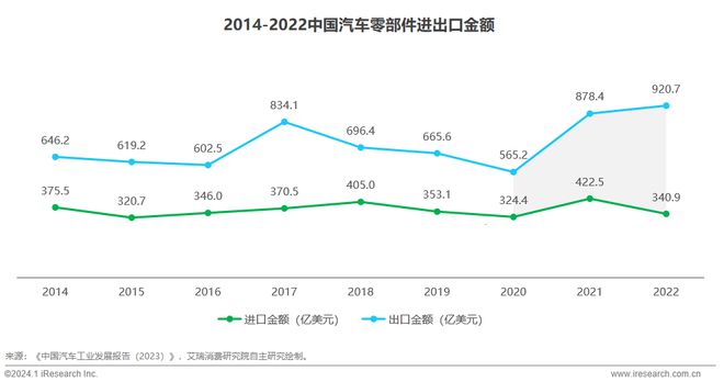 2024年中国车企数字化转型趋势系列之供应链数字化篇(图4) 2024年中国车企数字化转型趋势系列之供应链数字化篇(图4)