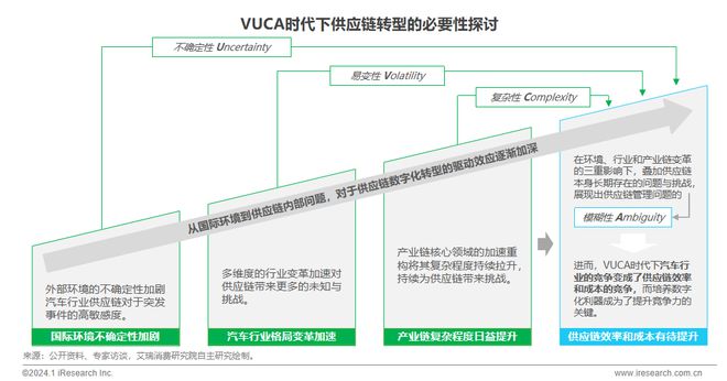 2024年中国车企数字化转型趋势系列之供应链数字化篇(图16) 2024年中国车企数字化转型趋势系列之供应链数字化篇(图16)