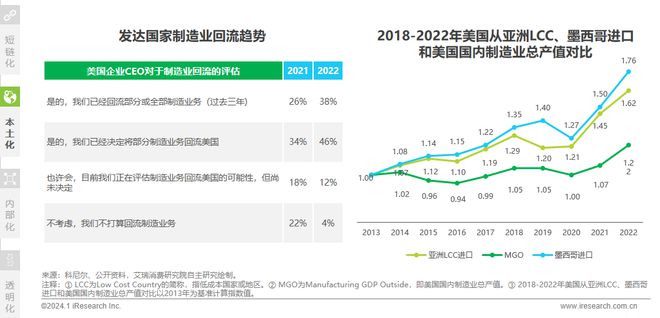 2024年中国车企数字化转型趋势系列之供应链数字化篇(图8) 2024年中国车企数字化转型趋势系列之供应链数字化篇(图8)