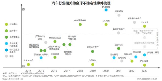 2024年中国车企数字化转型趋势系列之供应链数字化篇(图12) 2024年中国车企数字化转型趋势系列之供应链数字化篇(图12)