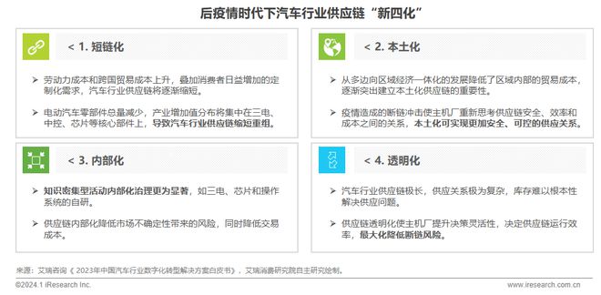 2024年中国车企数字化转型趋势系列之供应链数字化篇(图6) 2024年中国车企数字化转型趋势系列之供应链数字化篇(图6)