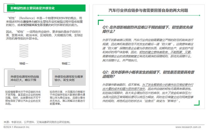 2024年中国车企数字化转型趋势系列之供应链数字化篇(图28) 2024年中国车企数字化转型趋势系列之供应链数字化篇(图28)
