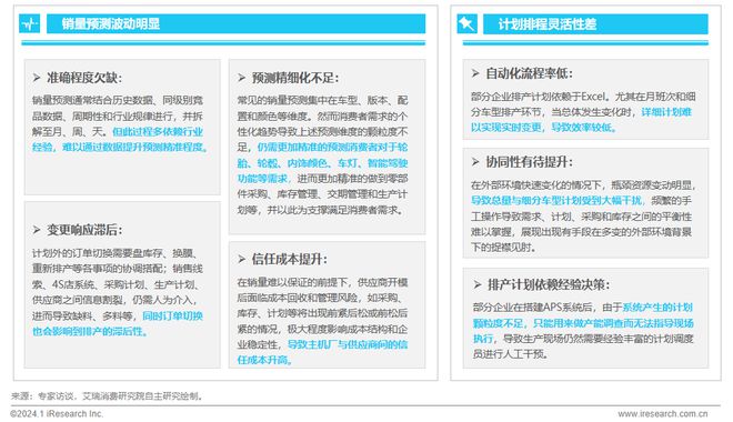 2024年中国车企数字化转型趋势系列之供应链数字化篇(图22) 2024年中国车企数字化转型趋势系列之供应链数字化篇(图22)