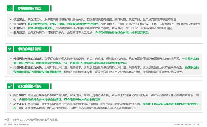 2024年中国车企数字化转型趋势系列之供应链数字化篇(图21) 2024年中国车企数字化转型趋势系列之供应链数字化篇(图21)