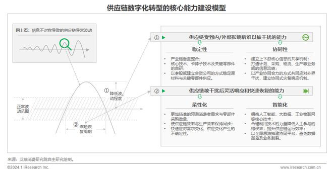 2024年中国车企数字化转型趋势系列之供应链数字化篇(图20) 2024年中国车企数字化转型趋势系列之供应链数字化篇(图20)