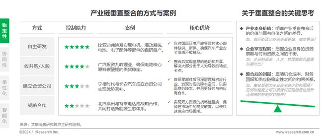 2024年中国车企数字化转型趋势系列之供应链数字化篇(图24) 2024年中国车企数字化转型趋势系列之供应链数字化篇(图24)