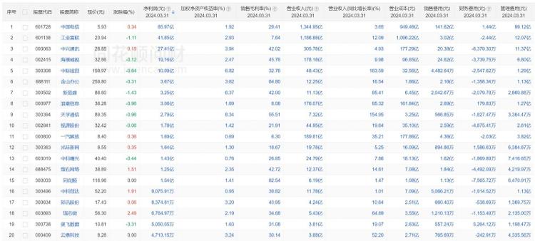 海量财经 AI大模型“价格战”（下）：降价为捆绑用户或将加速行业洗牌(图2)