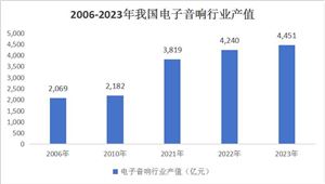 AI芯片产业分析 机构称2024年全球AI芯片收入总额将达71252亿美元(图5) AI芯片产业分析 机构称2024年全球AI芯片收入总额将达71252亿美元(图5)