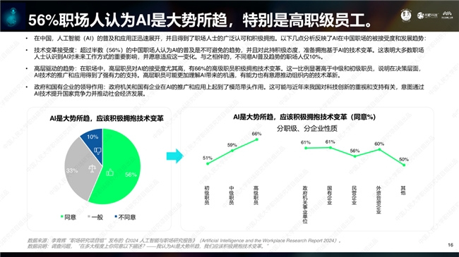 《2024人工智能与职场研究》发布: AI已多领域渗透就业模式将被重塑(图3) 《2024人工智能与职场研究》发布: AI已多领域渗透就业模式将被重塑(图3)