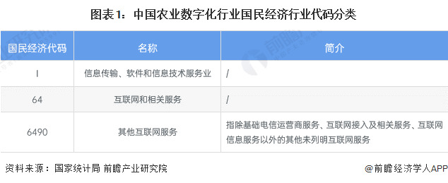 重磅!2024年中国及31省市农业数字化行业政策汇总、解读及发展目标分析 提升农业生产经营数字化水平(图1) 重磅!2024年中国及31省市农业数字化行业政策汇总、解读及发展目标分析 提升农业生产经营数字化水平(图1)