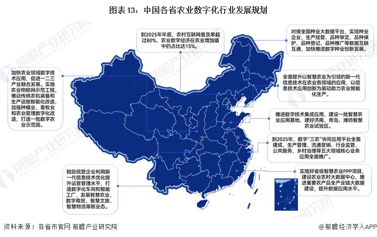 重磅!2024年中国及31省市农业数字化行业政策汇总、解读及发展目标分析 提升农业生产经营数字化水平(图5) 重磅!2024年中国及31省市农业数字化行业政策汇总、解读及发展目标分析 提升农业生产经营数字化水平(图5)