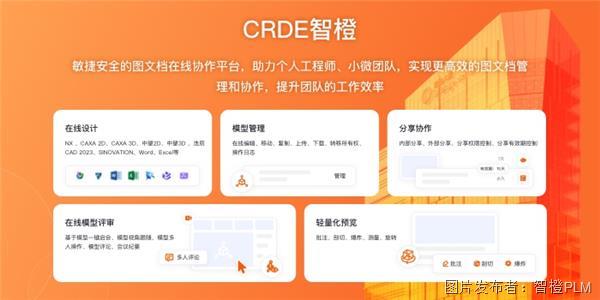 智橙PLM系统17项发明专利彰显技术实力(图1) 智橙PLM系统17项发明专利彰显技术实力(图1)
