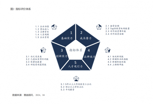“2024中国人工智能企业综合实力TOP100”榜单发布智慧互通(AICT)位列“智慧交通”赛道第一位(图2)