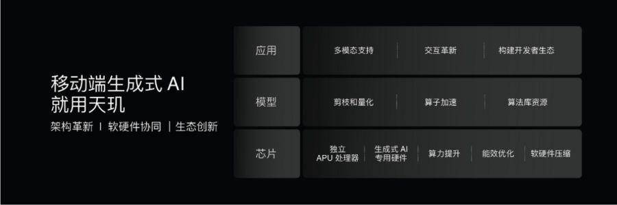 联发科COMPUTEX展台有看点2024年最热AI技术都在这里(图4) 联发科COMPUTEX展台有看点2024年最热AI技术都在这里(图4)
