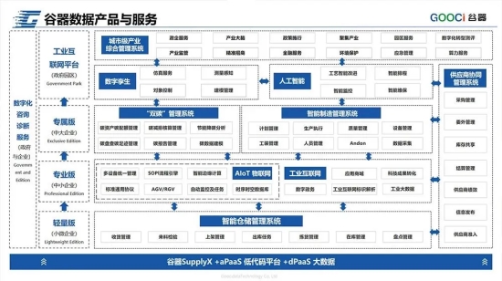 谷器数据出席数字中国建设峰会并入选“2024中小企业数字化转型典型应用案例”(图4) 谷器数据出席数字中国建设峰会并入选“2024中小企业数字化转型典型应用案例”(图4)