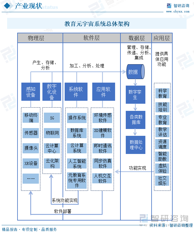2024年中国元宇宙+教育行业现状及未来趋势分析： 技术、政策等利好因素推动下市场规模不断扩张[图](图1)