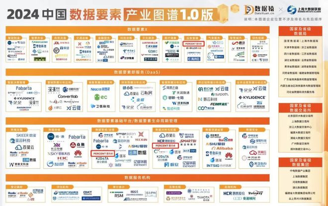 百分点科技入选《2024中国数据要素产业图谱10版(图1) 百分点科技入选《2024中国数据要素产业图谱10版(图1)