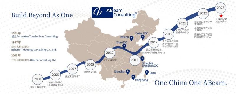 拥抱数字化转型ABeam中国浅谈如何助力企业SAP升级(图2) 拥抱数字化转型ABeam中国浅谈如何助力企业SAP升级(图2)