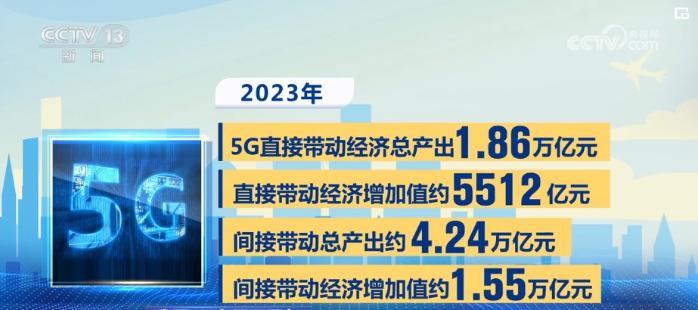 5512亿、424万亿……全民普惠性的5G建网彰显“中国力量”(图16) 5512亿、424万亿……全民普惠性的5G建网彰显“中国力量”(图16)