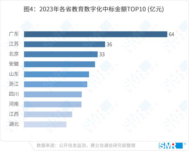 智领未来运营商注智赋能教育新格局(图5) 智领未来运营商注智赋能教育新格局(图5)