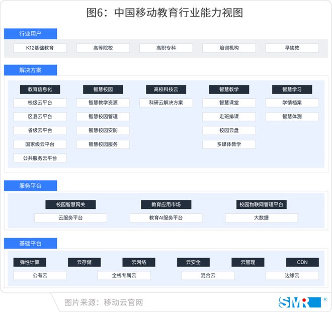 智领未来运营商注智赋能教育新格局(图7) 智领未来运营商注智赋能教育新格局(图7)