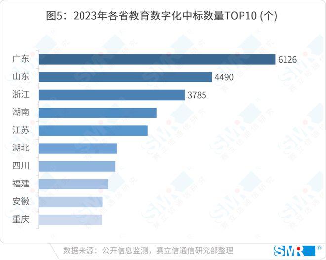 智领未来运营商注智赋能教育新格局(图6) 智领未来运营商注智赋能教育新格局(图6)
