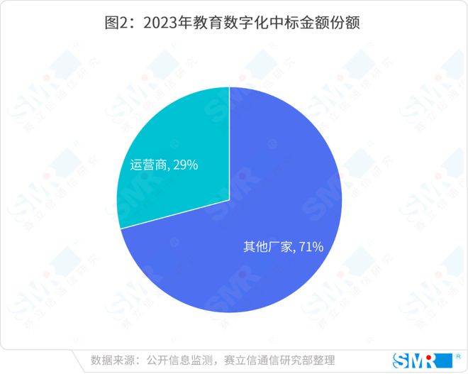 智领未来运营商注智赋能教育新格局(图3) 智领未来运营商注智赋能教育新格局(图3)