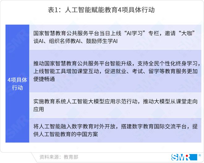 智领未来运营商注智赋能教育新格局(图1) 智领未来运营商注智赋能教育新格局(图1)