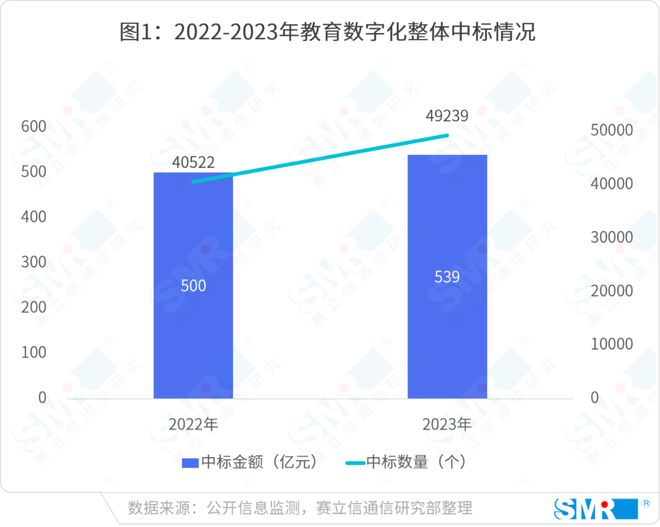 智领未来运营商注智赋能教育新格局(图2) 智领未来运营商注智赋能教育新格局(图2)